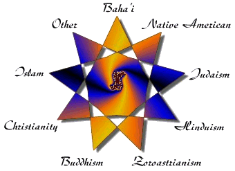 Have one of these world religions influenced your soul? Click on one.